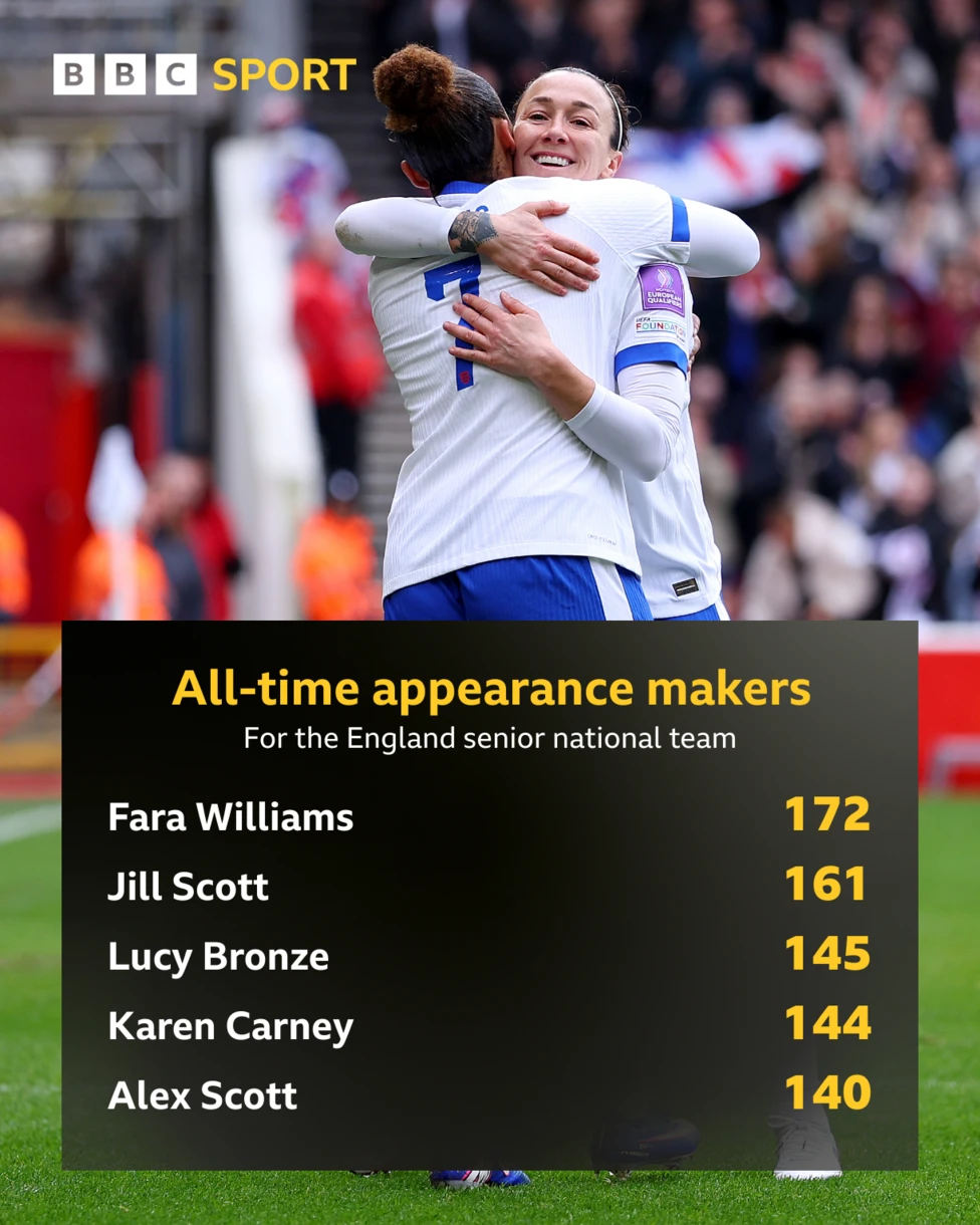 ประตูสำคัญและแอสซิสต์ที่ตอกย้ำคุณภาพของบรอนซ์